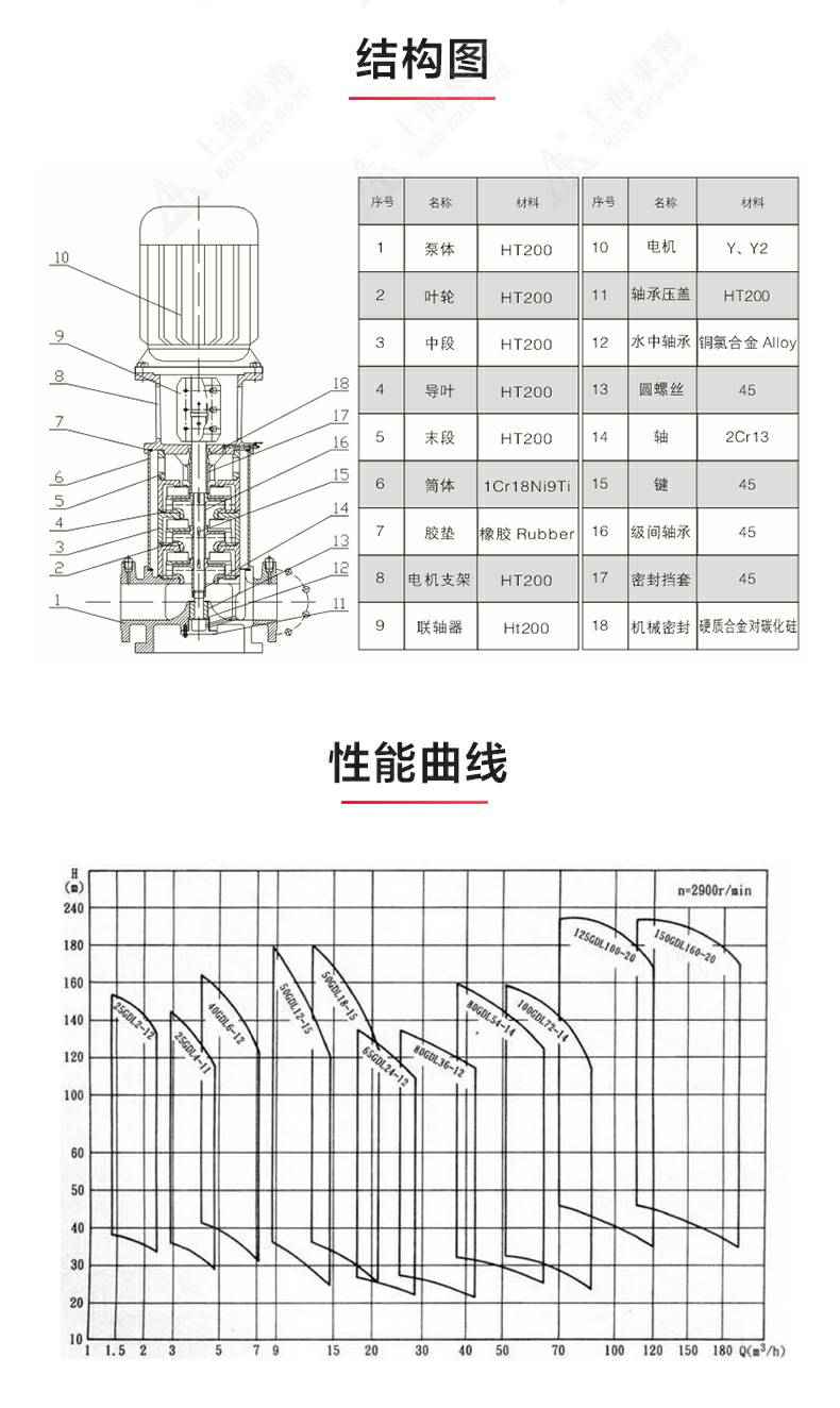 GDL-B型立式多级离心泵_03.jpg GDL-B型立式多级离心泵_03.jpg
